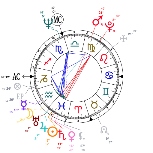 Jesus Christ Birth Chart