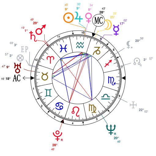 Astrology and natal chart of Islom Karimov, born on 1938/01/30