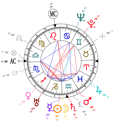 Elon Musk Birth Chart