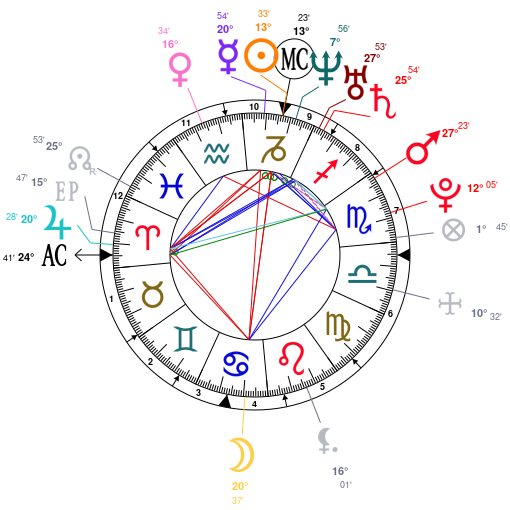 Astrology and natal chart of Brennan Lee Mulligan, born on 1988/01/04
