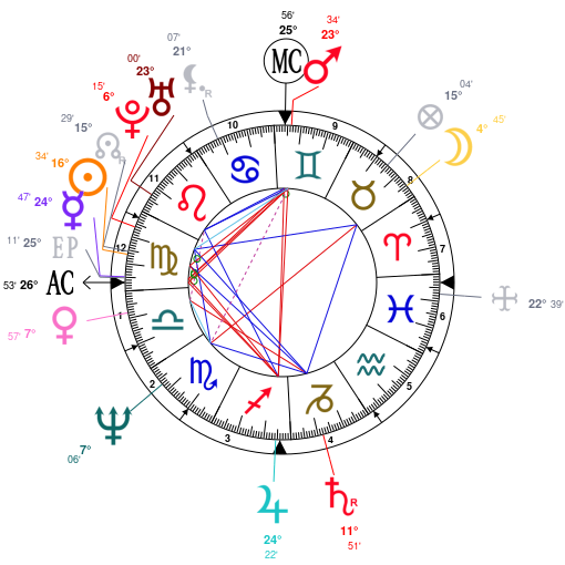 Aretha Franklin Birth Chart