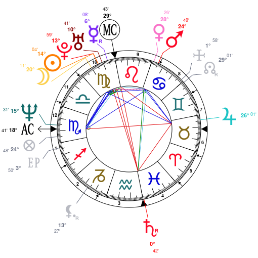 Chris Rock Birth Chart