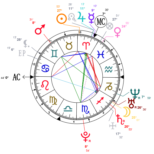 Megan Fox Natal Chart