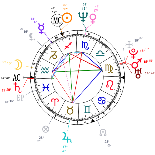 Paul Mccartney Natal Chart