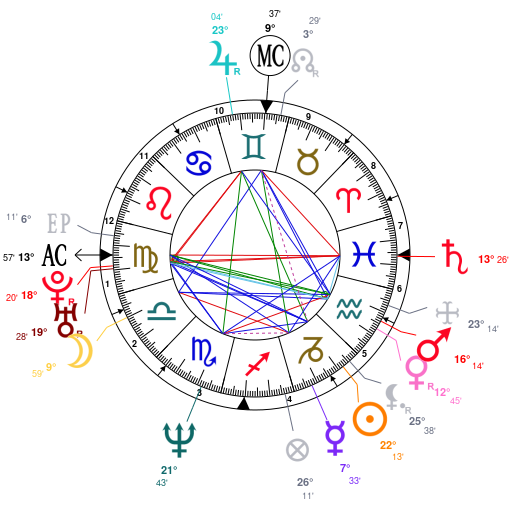 Astrotheme Natal Chart Free