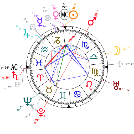 Dmx Birth Chart