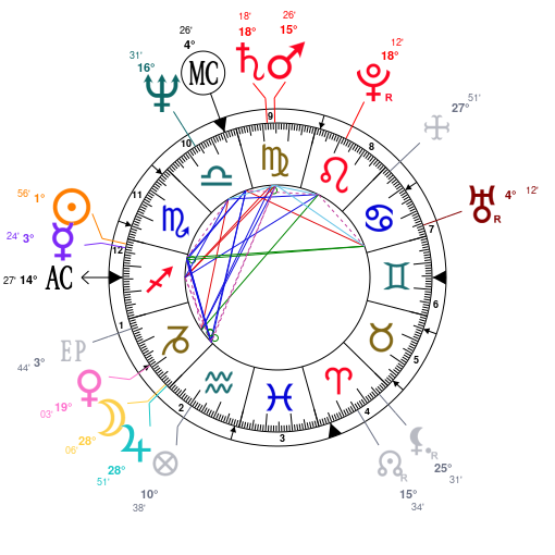 Astrology And Natal Chart Of Linda Tripp Born On 19491124