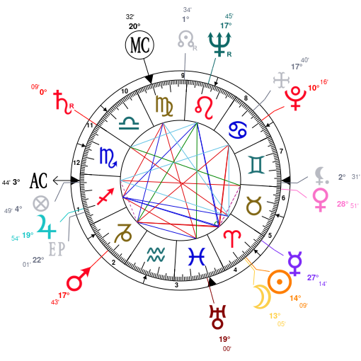 Astrotheme Com Natal Chart