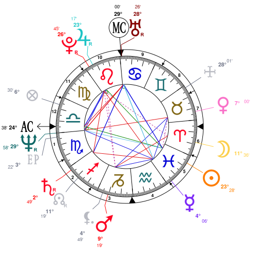 Kaley Cuoco Birth Chart