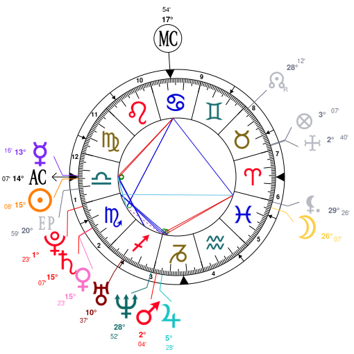 Caustic Baume Chart