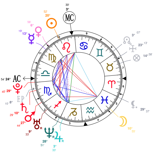 Jim Morrison Birth Chart