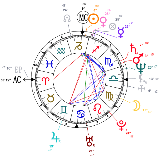 Kit Harington Natal Chart