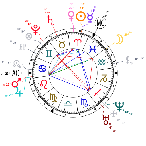 Ozzy Osbourne Natal Chart