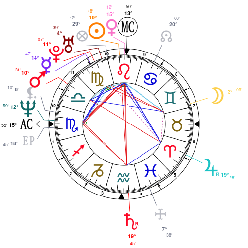 Astrology And Natal Chart Of Sridevi Born On 19630813