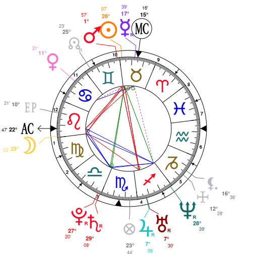 Elon Musk Birth Chart