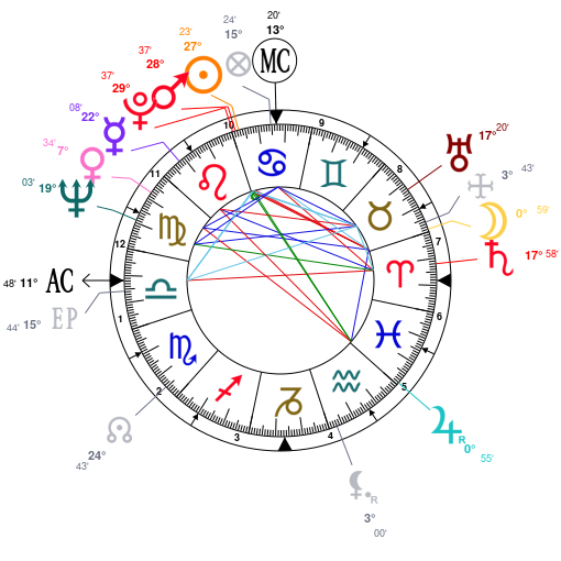 Natalie Wood Natal Chart