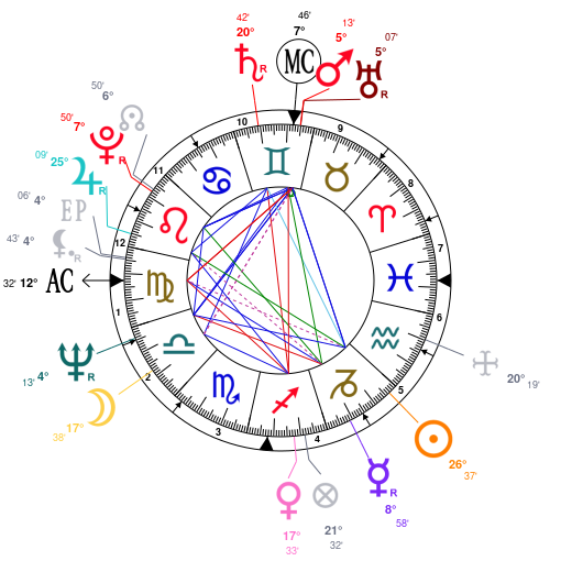 Dwyane Wade Birth Chart