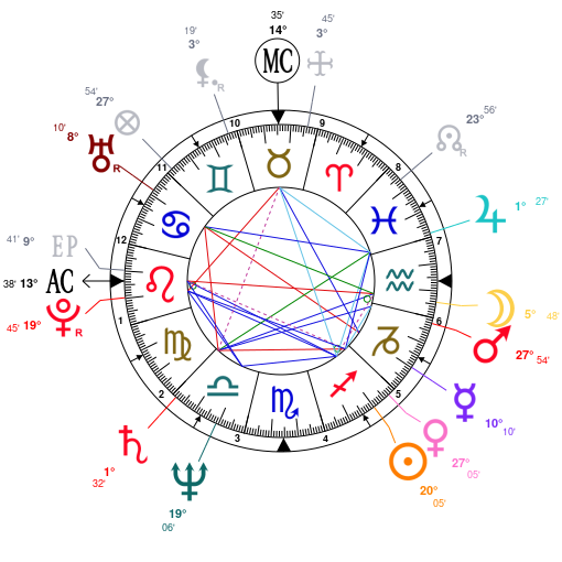 Rajinikanth Horoscope Birth Chart