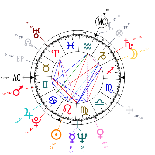 Neil Young Birth Chart