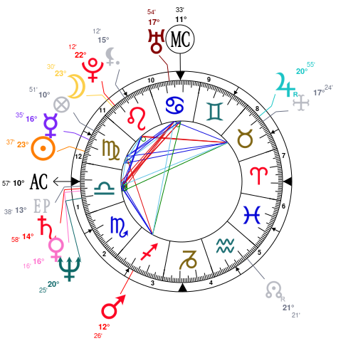 V Bts Natal Chart