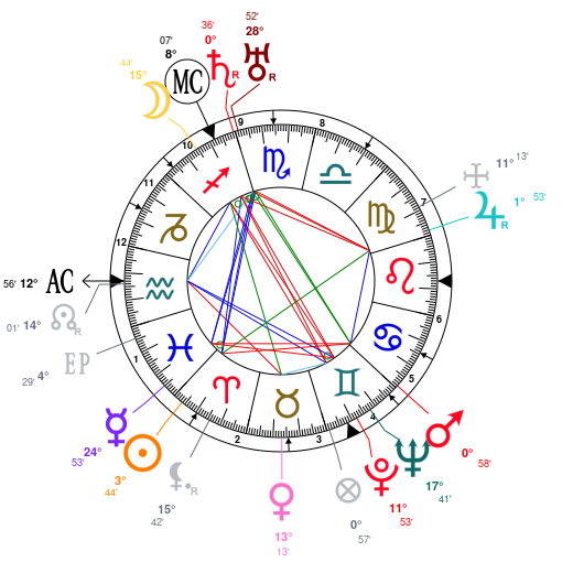 Alexander Mcqueen Birth Chart