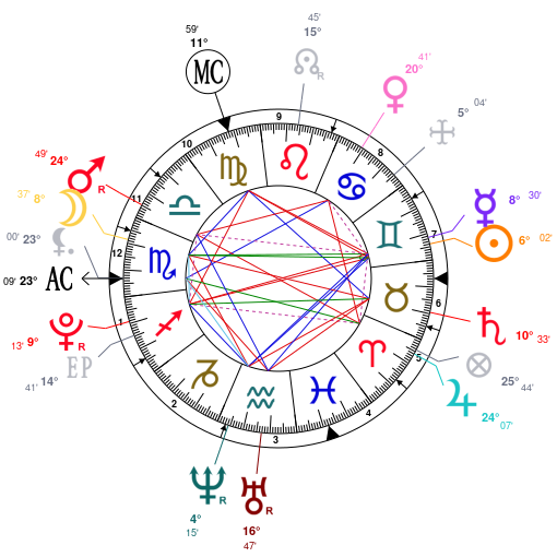 Johnny Depp Natal Chart