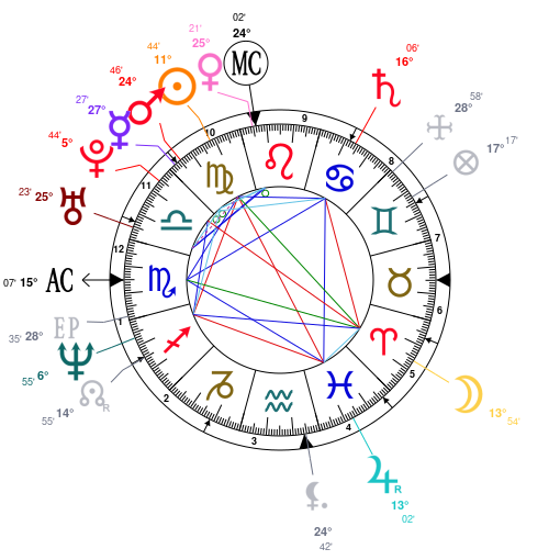 Marvin Gaye Birth Chart