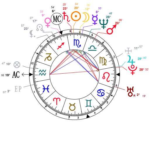 Whoopi Goldberg Birth Chart