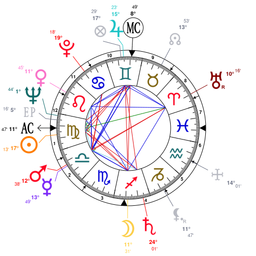 David Palmer Astrology Chart