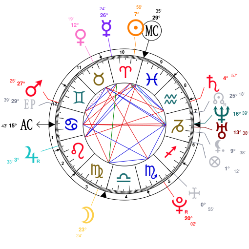 Astrology And Natal Chart Of Irene Singer Born On 1991 03 29