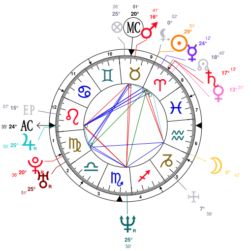 Astrotheme Com Birth Chart