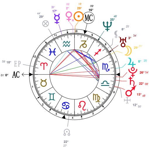 Pete Buttigieg Astrology Chart