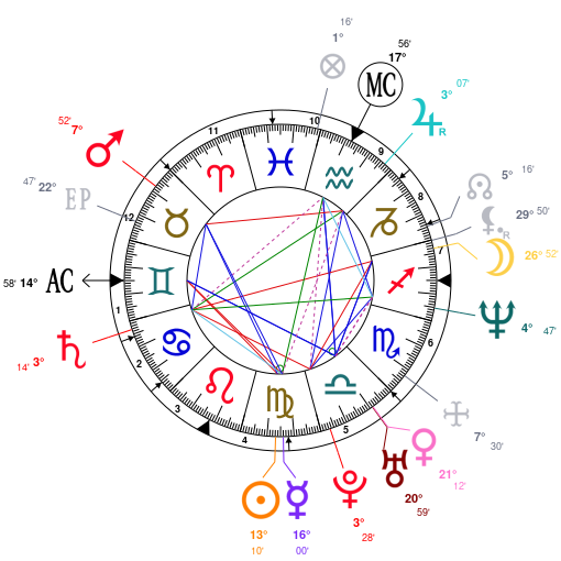 Harvey Weinstein Astrology Chart