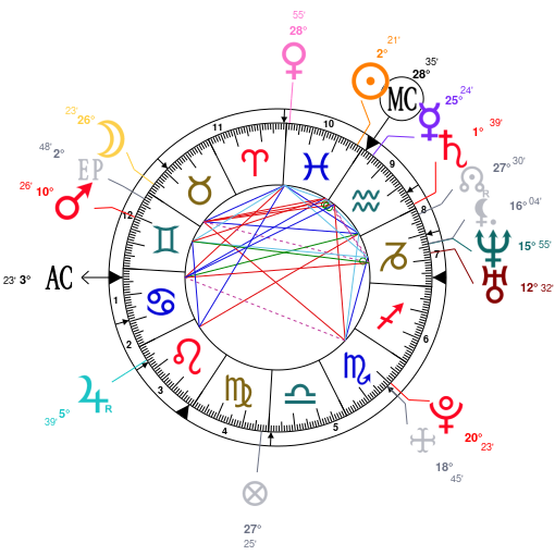 Mila Kunis Birth Chart