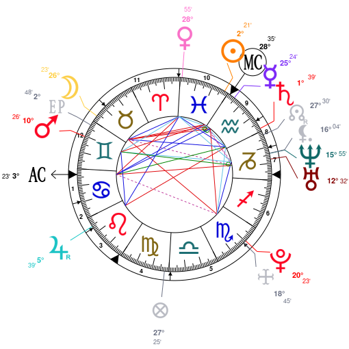 Taylor Swift Birth Chart