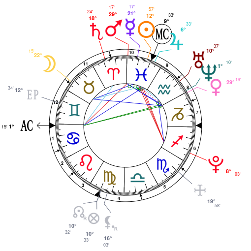 Jayson Tatum Zodiac Sign / Jayson Tatum Zodiac Sign Nba