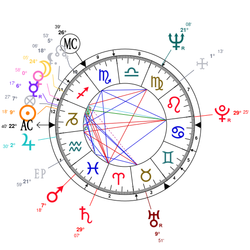 Psychicscience Natal Chart