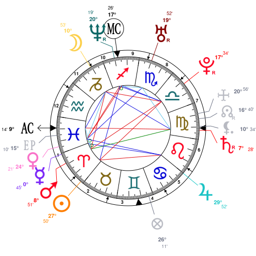 Kris Jenner Birth Chart