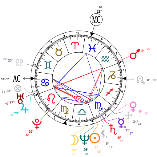 Pete Davidson Birth Chart