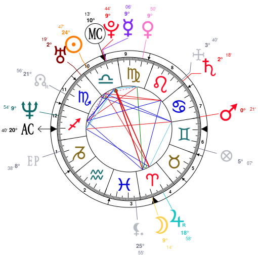 Astrology And Natal Chart Of Baby Bash Born On 1975 10 18