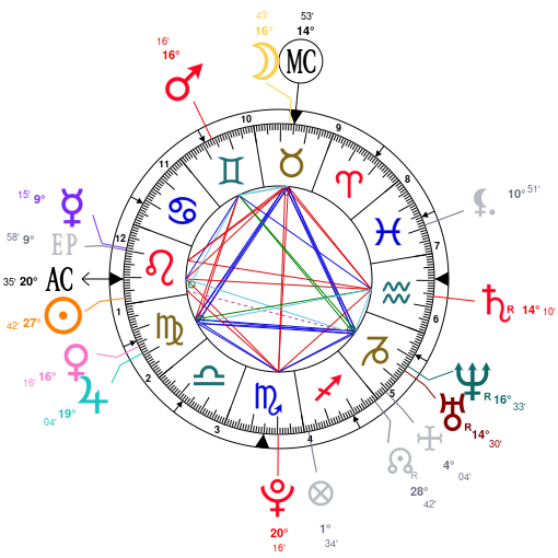 Eddie Vedder Birth Chart