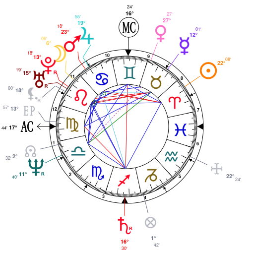 35 Japanese Astrology Birth Chart Astrology Today