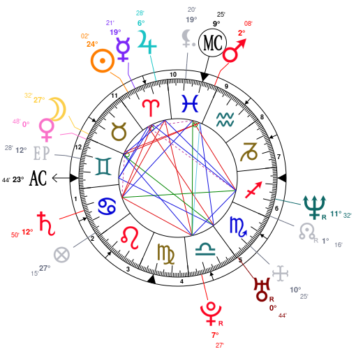 lita astrology cancer