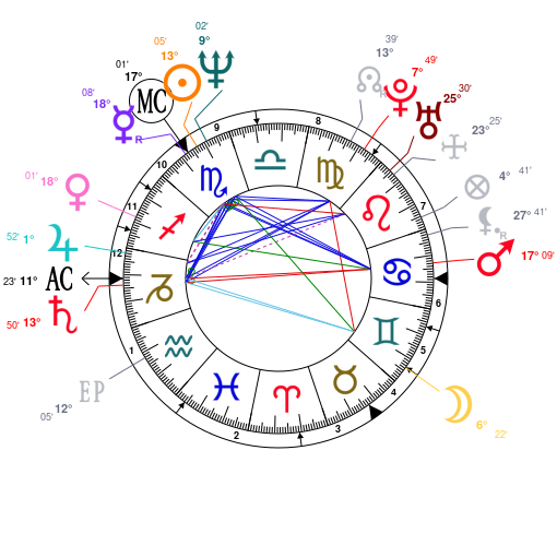 Ewan Mcgregor Natal Chart