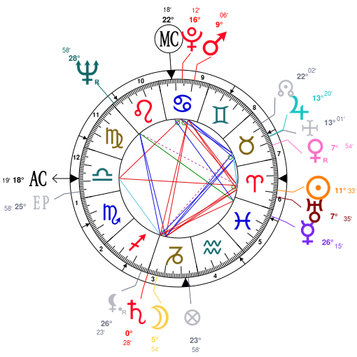 Birth chart of William James Sidis - Astrology horoscope