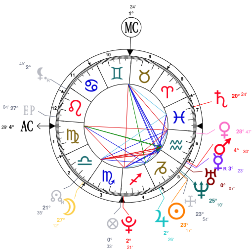 Tyler The Creator Natal Chart