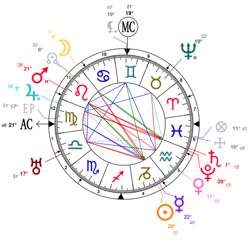 Astrology And Natal Chart Of Simon Forman Born On 1552 12 30