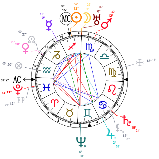 Jeff Goldblum Birth Chart