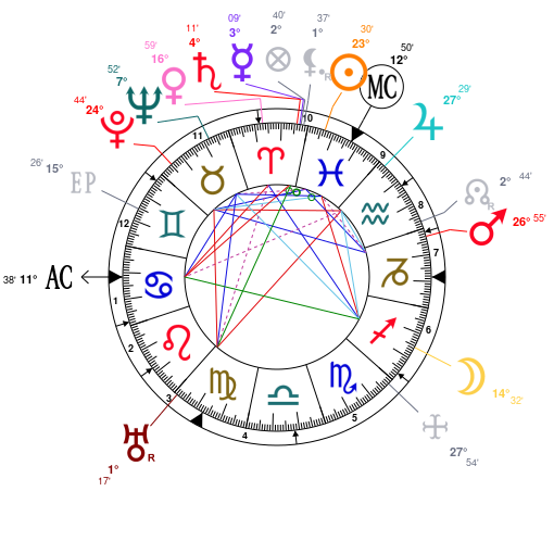 Einstein Natal Chart