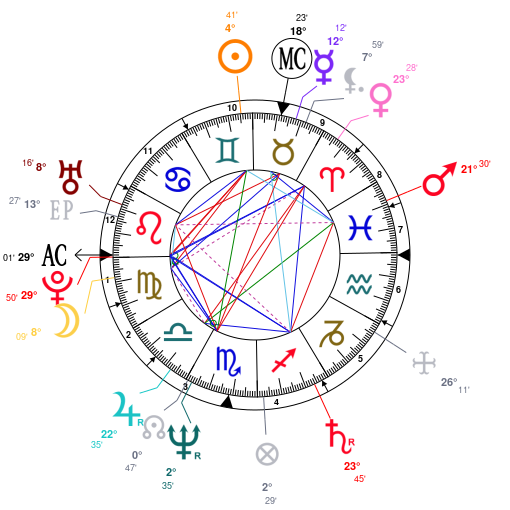 Matthew Hussey Birth Chart